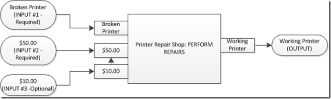 Printer-Repair-Function-Machine-II_t