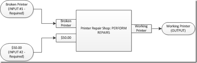 Printer-Repair-Function-Machine_thum